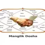 Manglik Dosha Pujan